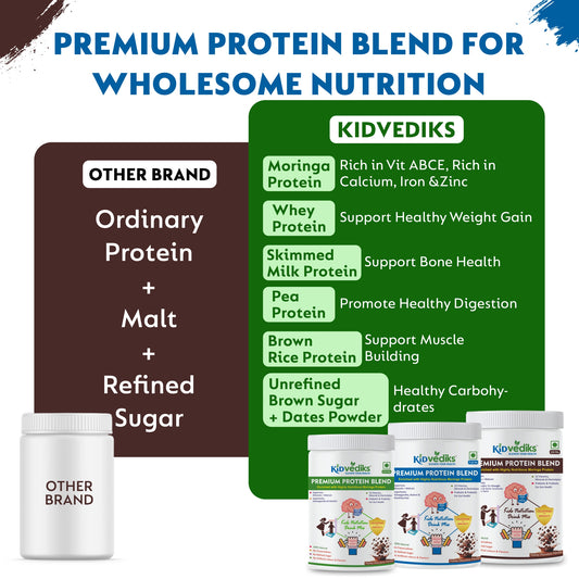 Kidvediks Drink mix for 2-6 and 7-12 yrs combo for strong immunity, growth and stamina.